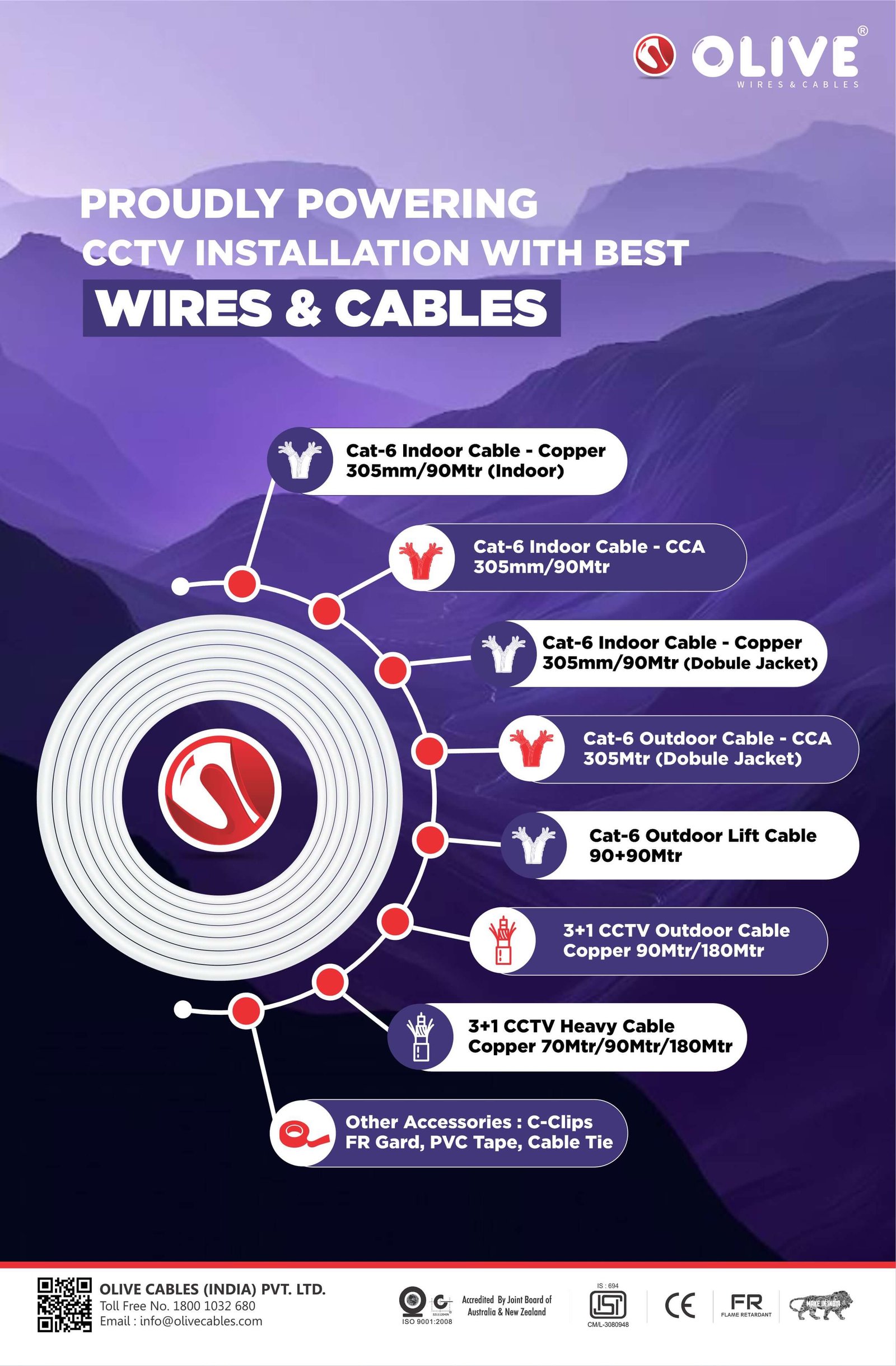 bestwires