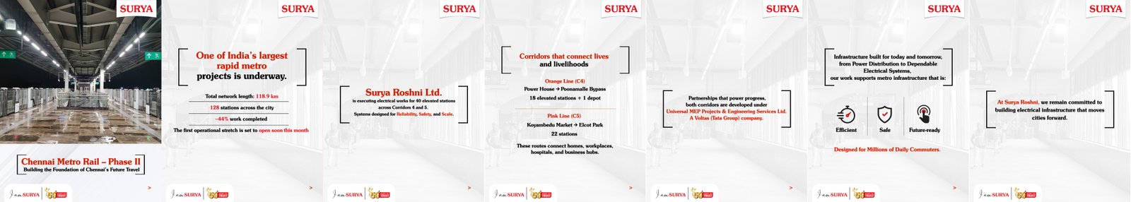Surya Chennai Metro Caraousal